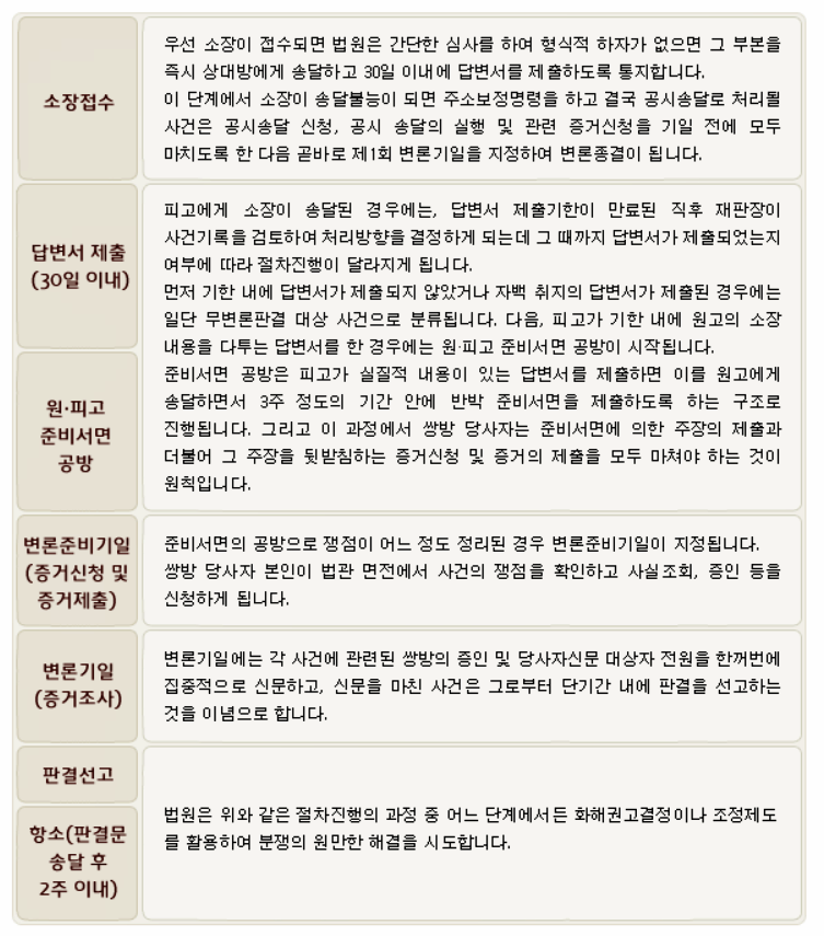 민사절차.PNG
